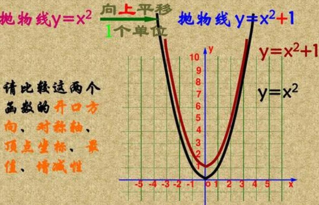 函数平移变换方法规律「幂函数平移规律」(图1)