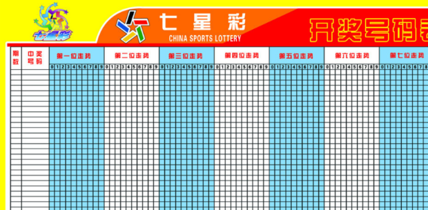 七星彩中奖规则表「七星彩的兑奖方法」(图2) 七星彩中奖规则表「七星彩的兑奖方法」(图2)