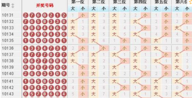 七星彩中奖规则表「七星彩的兑奖方法」(图4) 七星彩中奖规则表「七星彩的兑奖方法」(图4)