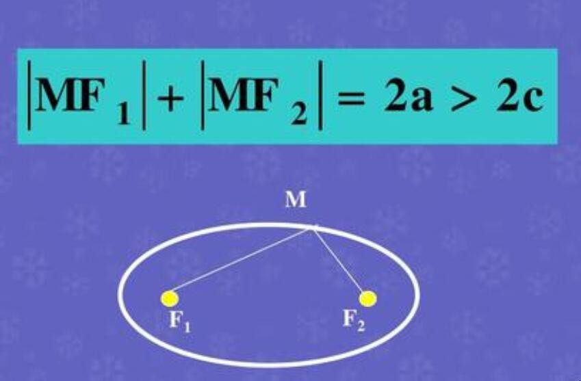 椭圆标准方程的意义 哪个是椭圆的标准方程(图1)