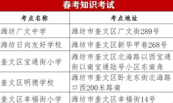 2021年山东春考考试时间 2021山东春考时间表(图3)