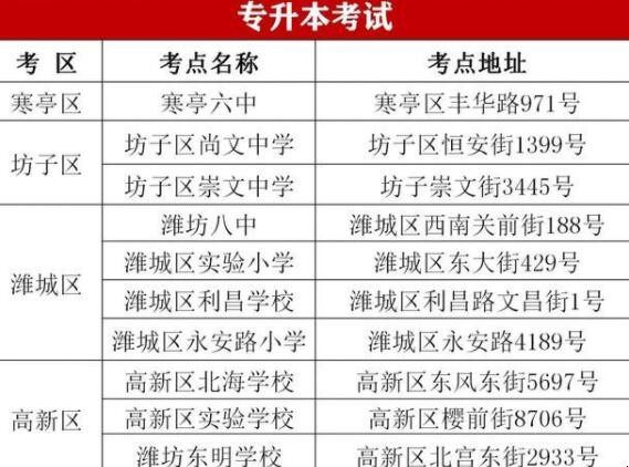 2021年山东春考考试时间 2021山东春考时间表(图4)