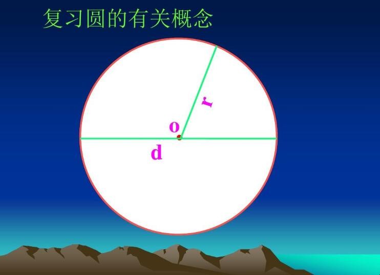 圆的面积教学内容 小学数学圆的面积教学设计(图1)