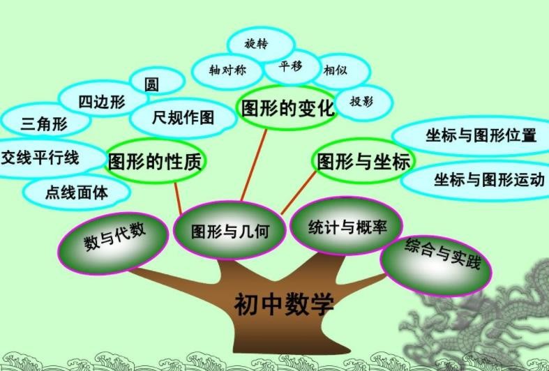 初中数学知识点汇总(最全)人教版 初中数学知识点汇总(最全)免费